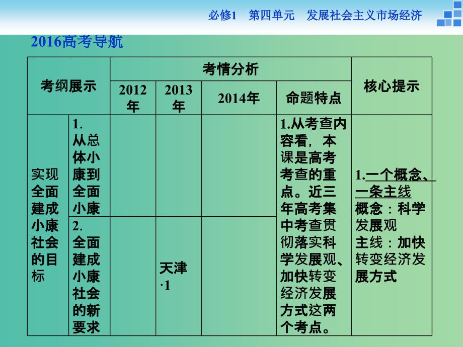 高考政治大一轮复习 第四单元 第十课 科学发展观和小康社会的经济建设课件 新人教版必修1.ppt_第2页