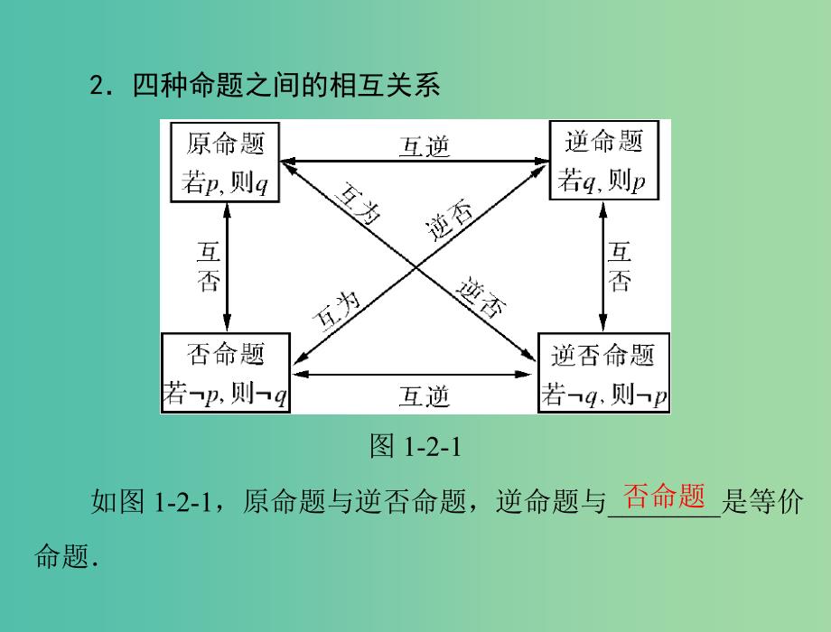 高考数学总复习 第一章 第2讲 命题、量词与简单的逻辑联结词课件 理.ppt_第4页