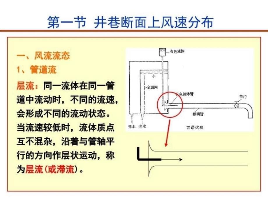 井巷通风阻力_第5页