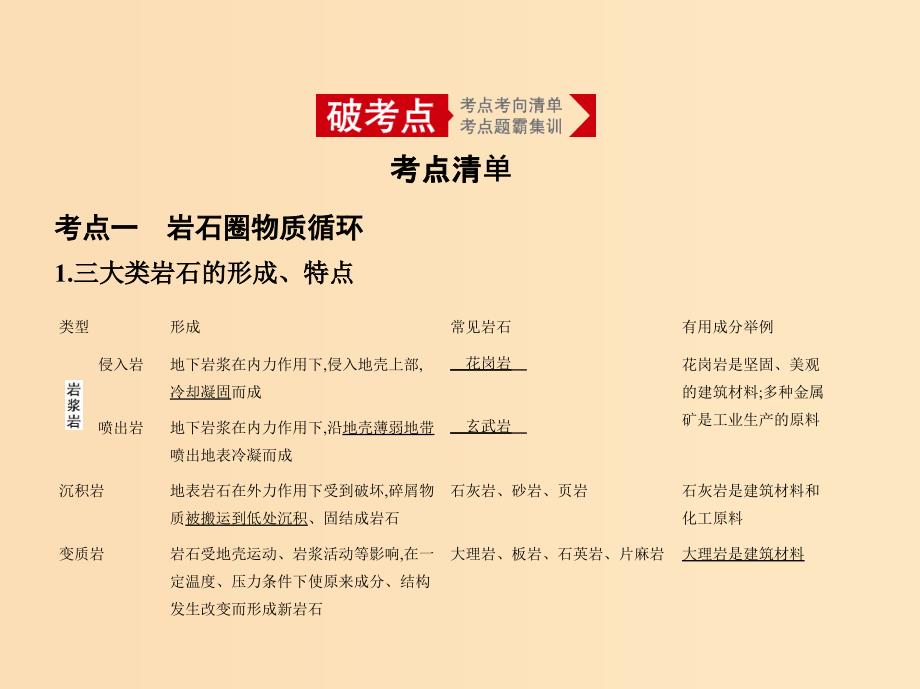 （5年高考3年模拟A版）山东省2020年高考地理总复习 专题三 地表形态的塑造课件.ppt_第2页