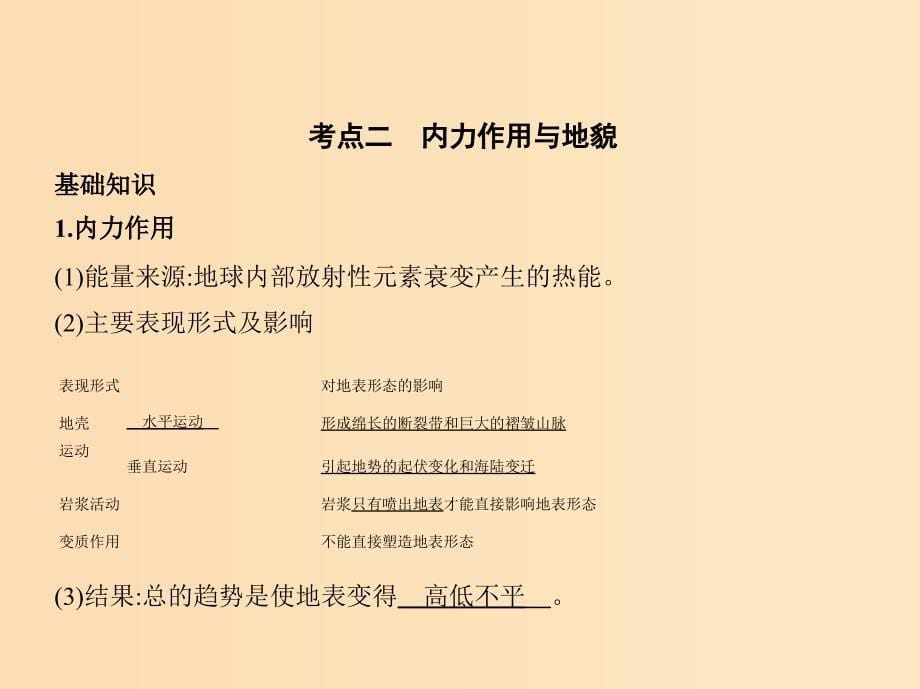 （5年高考3年模拟A版）山东省2020年高考地理总复习 专题三 地表形态的塑造课件.ppt_第5页