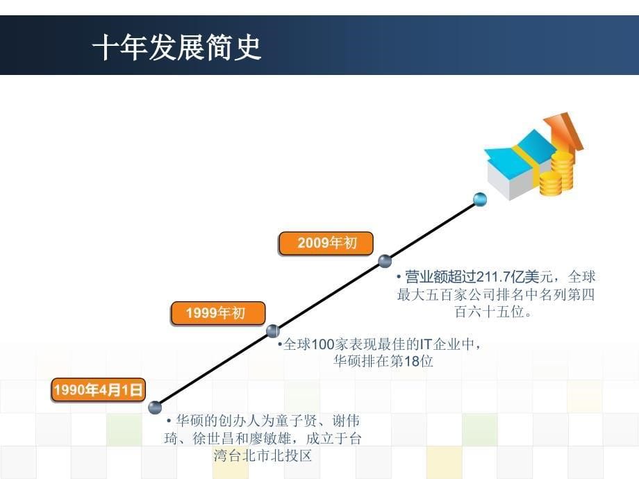 华硕集团简介和营销战略分析_第5页