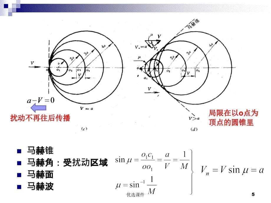 膨胀波与激波【管理材料】_第5页