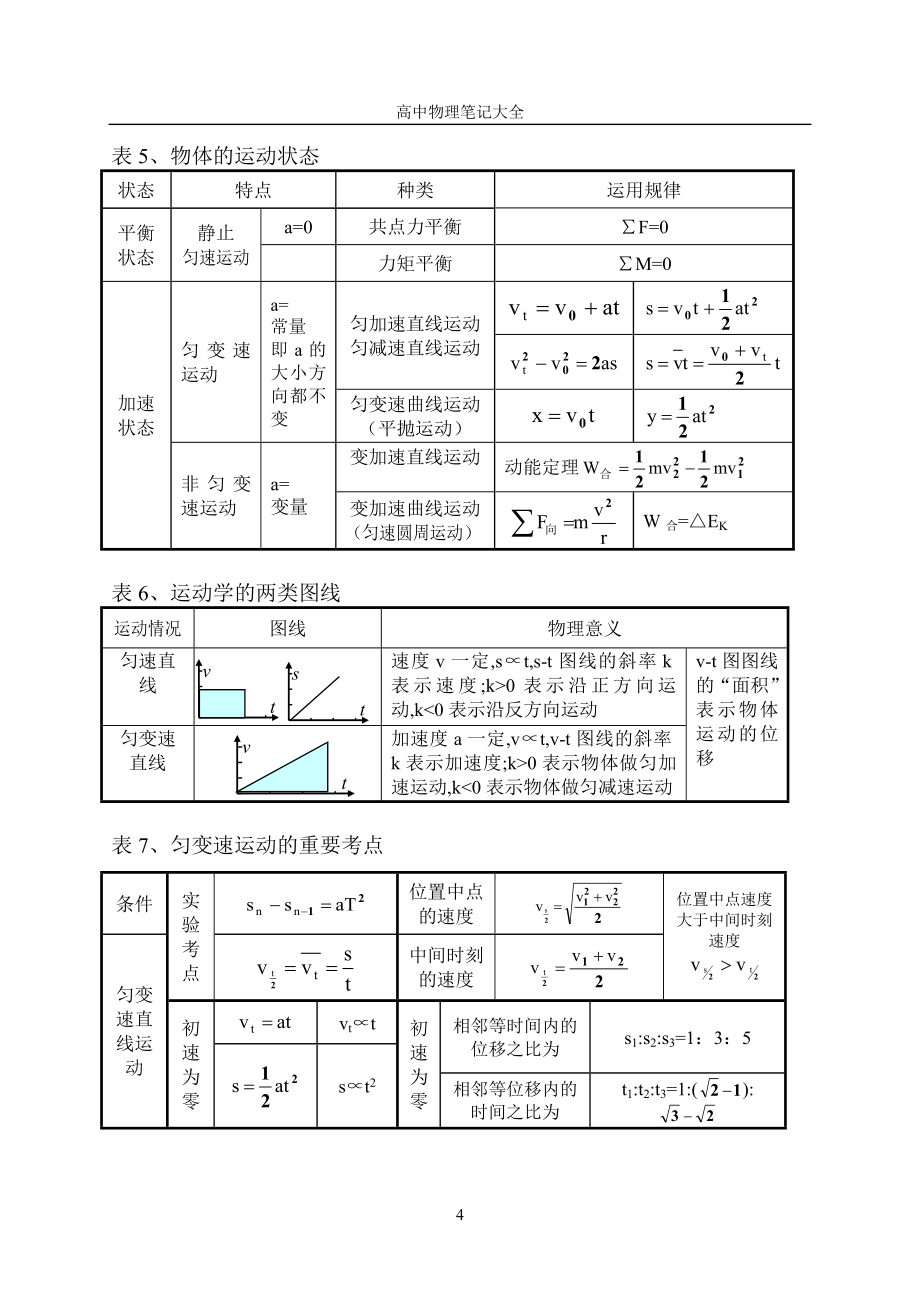 (完整word版)高中物理课堂听课笔记大全.doc_第4页