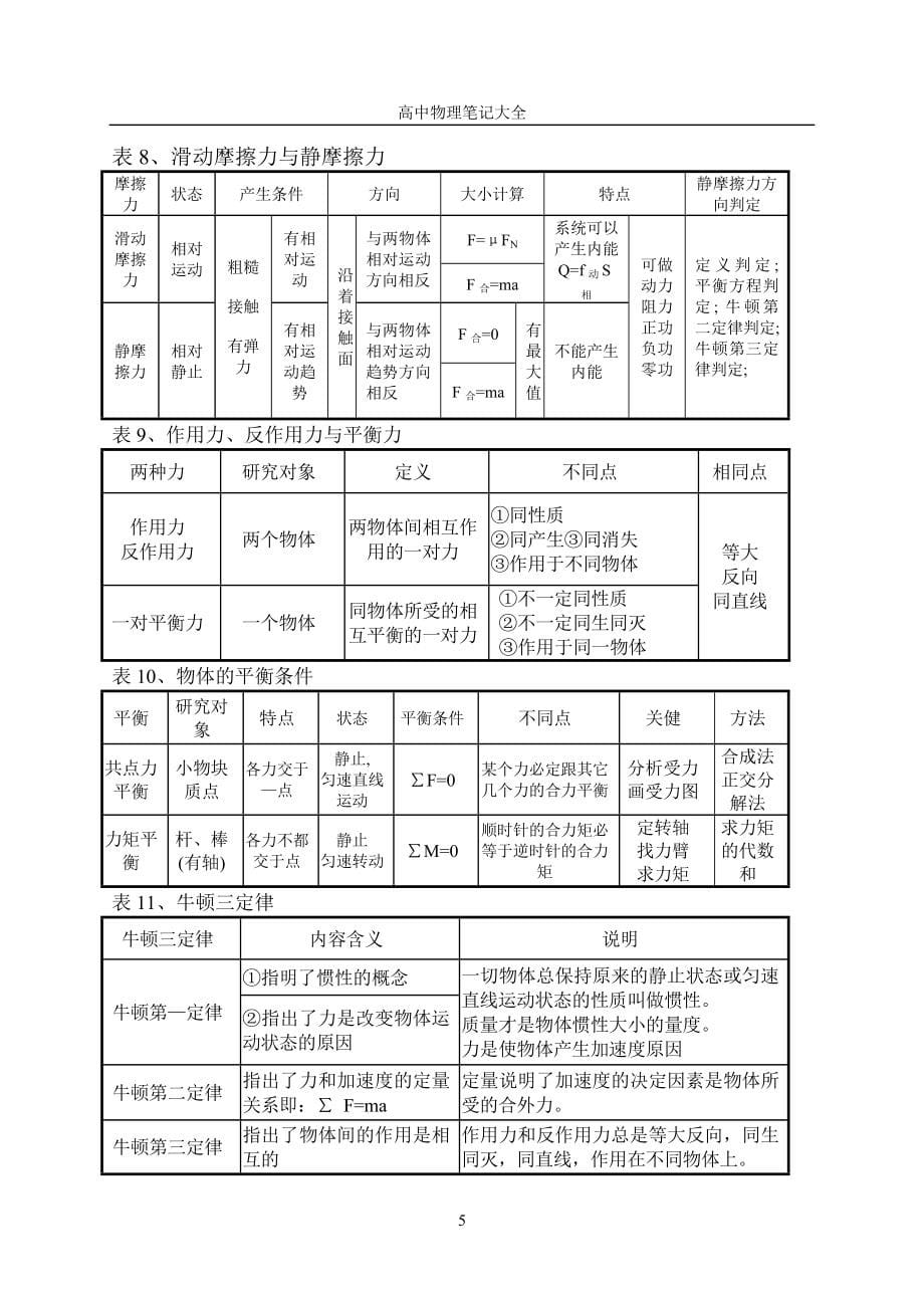 (完整word版)高中物理课堂听课笔记大全.doc_第5页