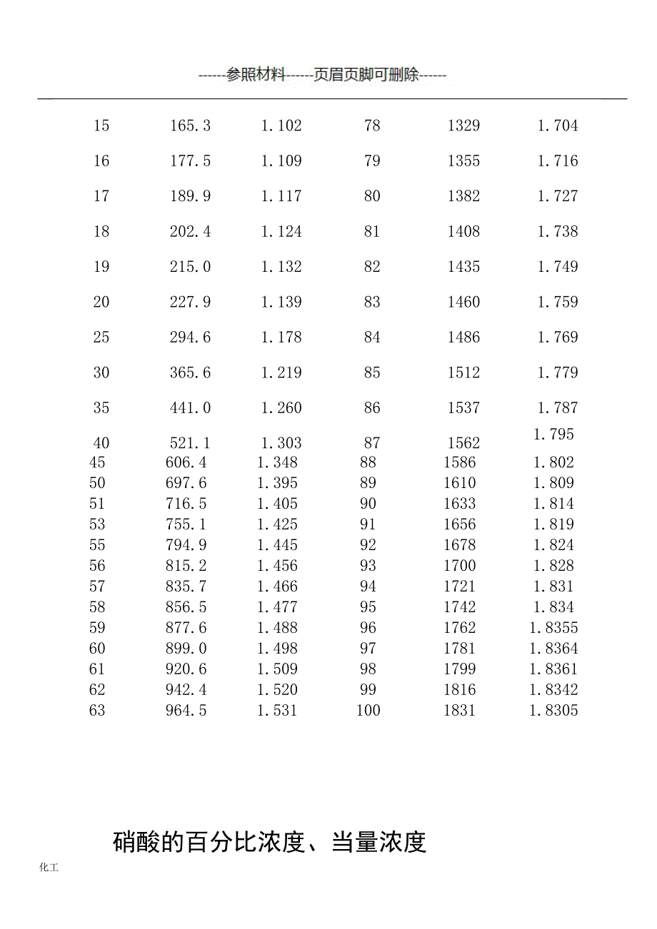 硫酸浓度与比重对照表[详实参考]_第2页