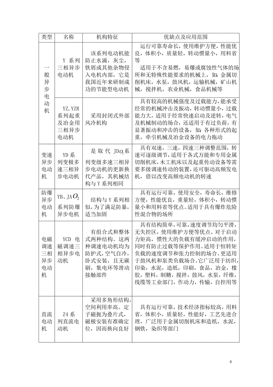 商品打印记号机械原理课程设计计划书.doc_第4页