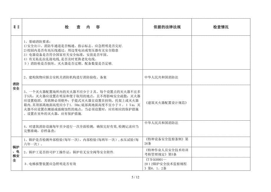 学校安全检查表2016_第5页