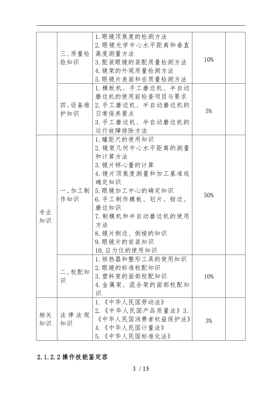 深圳职业技能鉴定眼镜定配工考核大纲_第3页