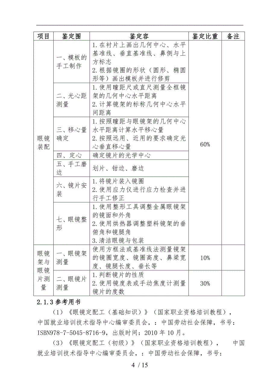 深圳职业技能鉴定眼镜定配工考核大纲_第4页