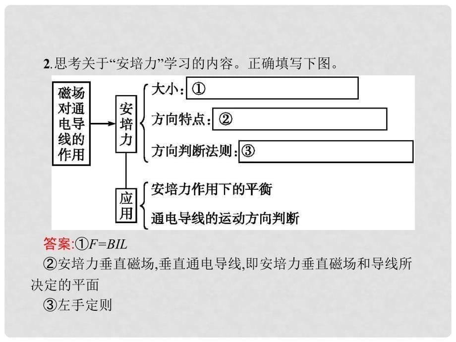 高中物理 第三章 磁场本章整合课件 新人教版选修31_第5页