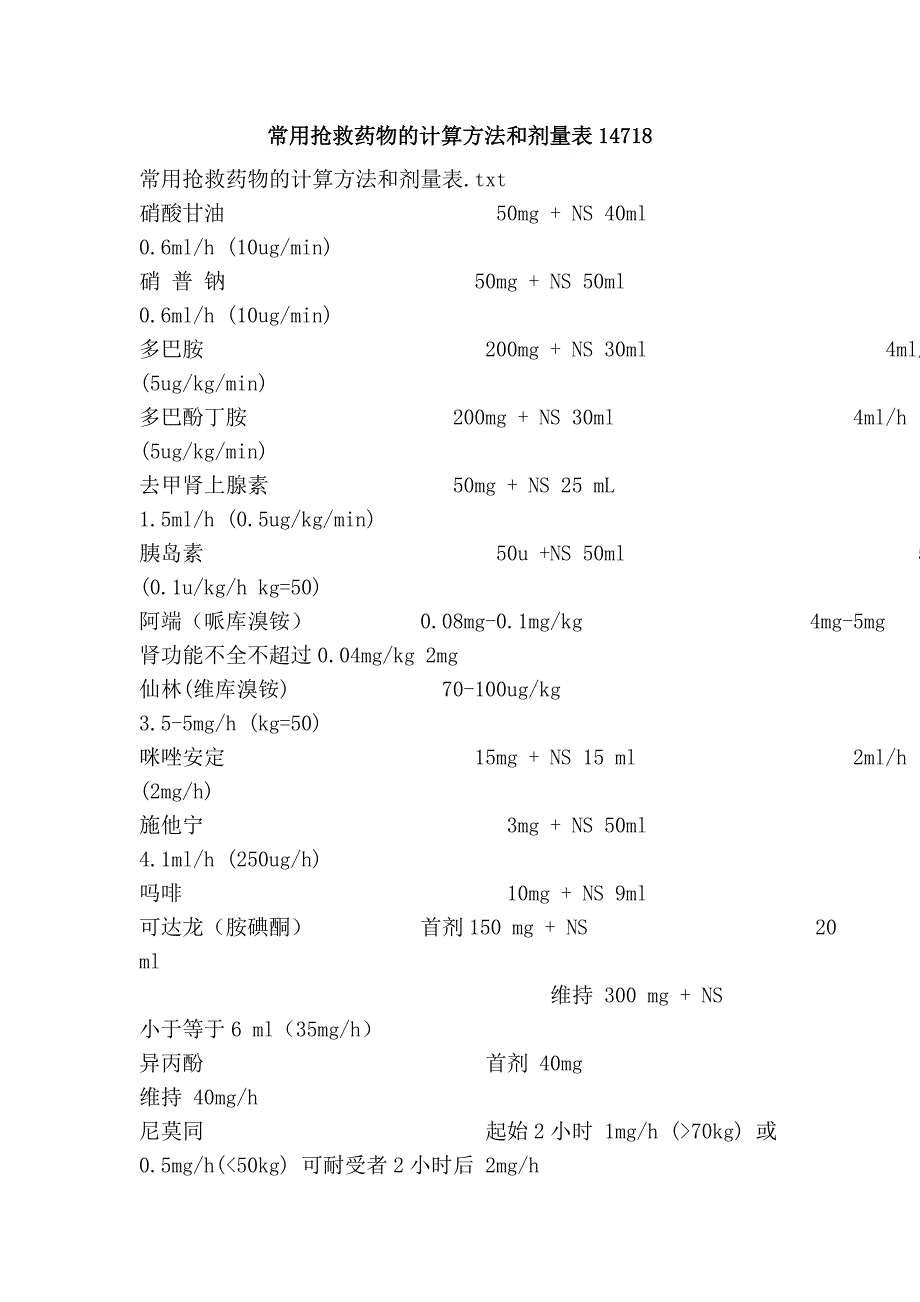 常用抢救药物的计算方法和剂量表14718.doc_第1页