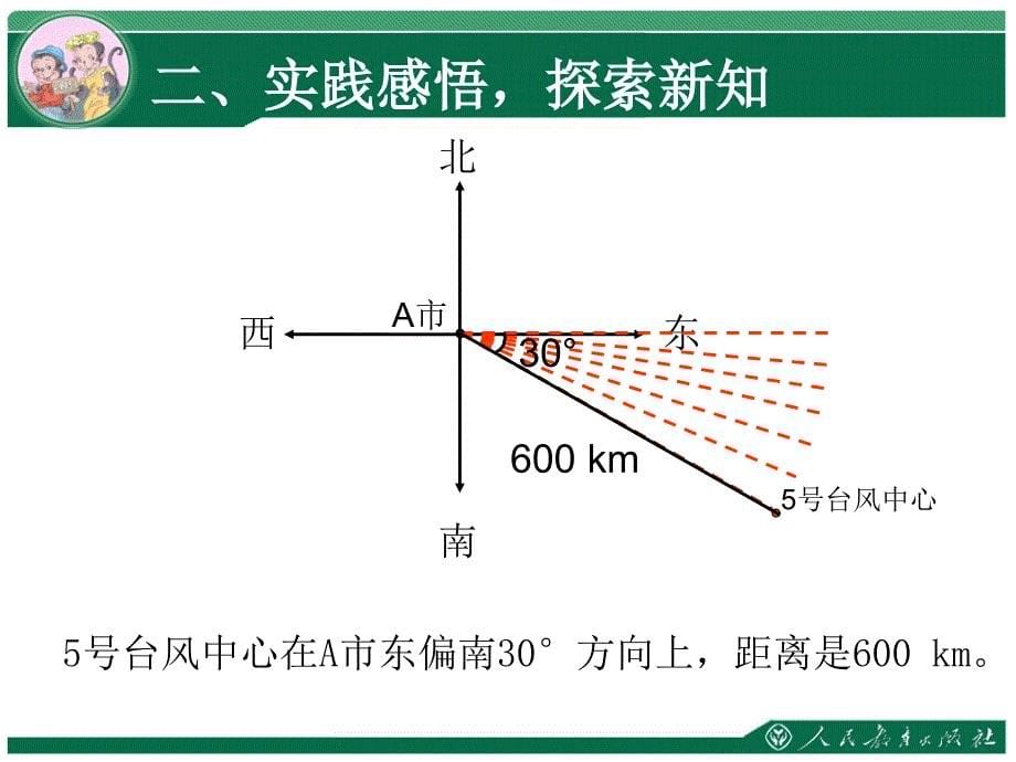 数学六上第二单元第一课时_第5页