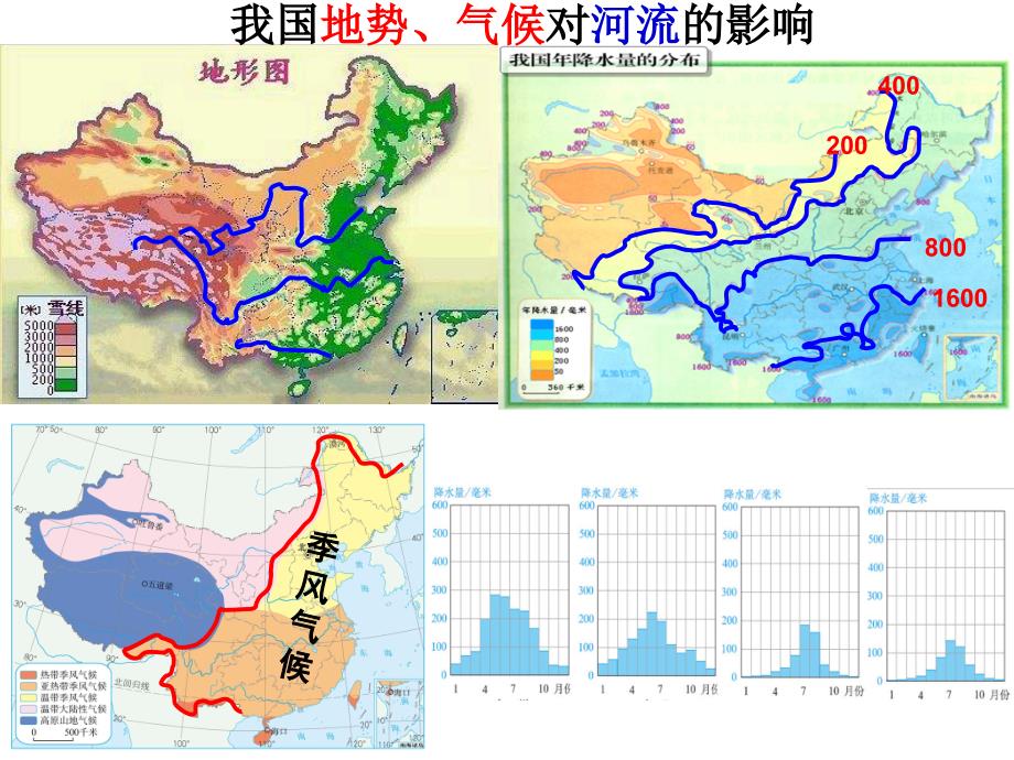 第三节河流与湖泊_第1页