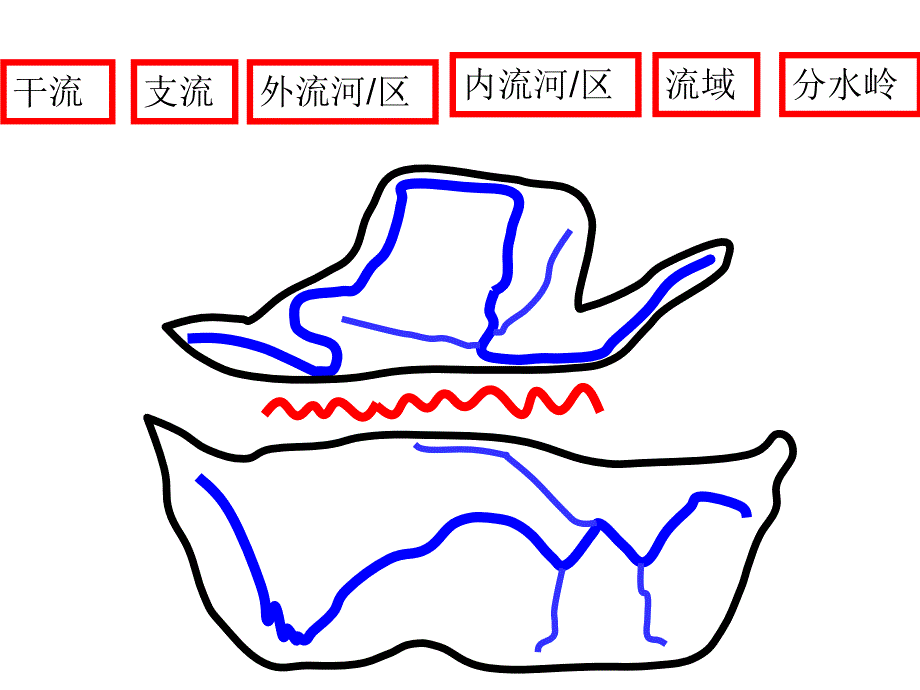 第三节河流与湖泊_第2页