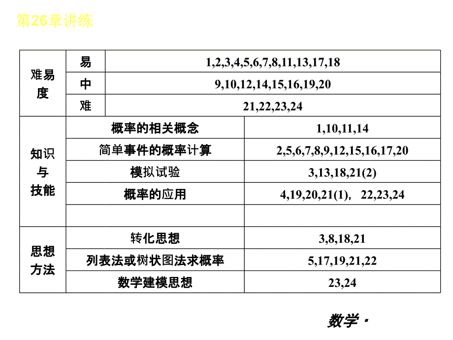 随机事件的概率 (2)_第3页