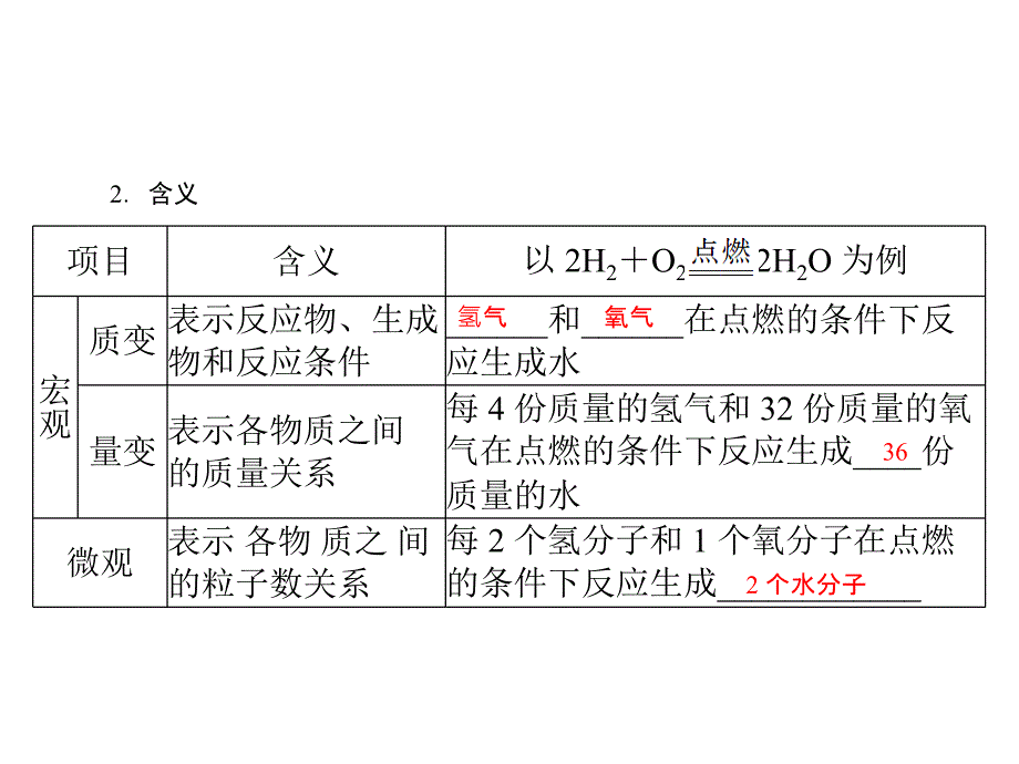 原创南方新中考化学第一部分第二单元第10讲化学方程式配套课件_第4页