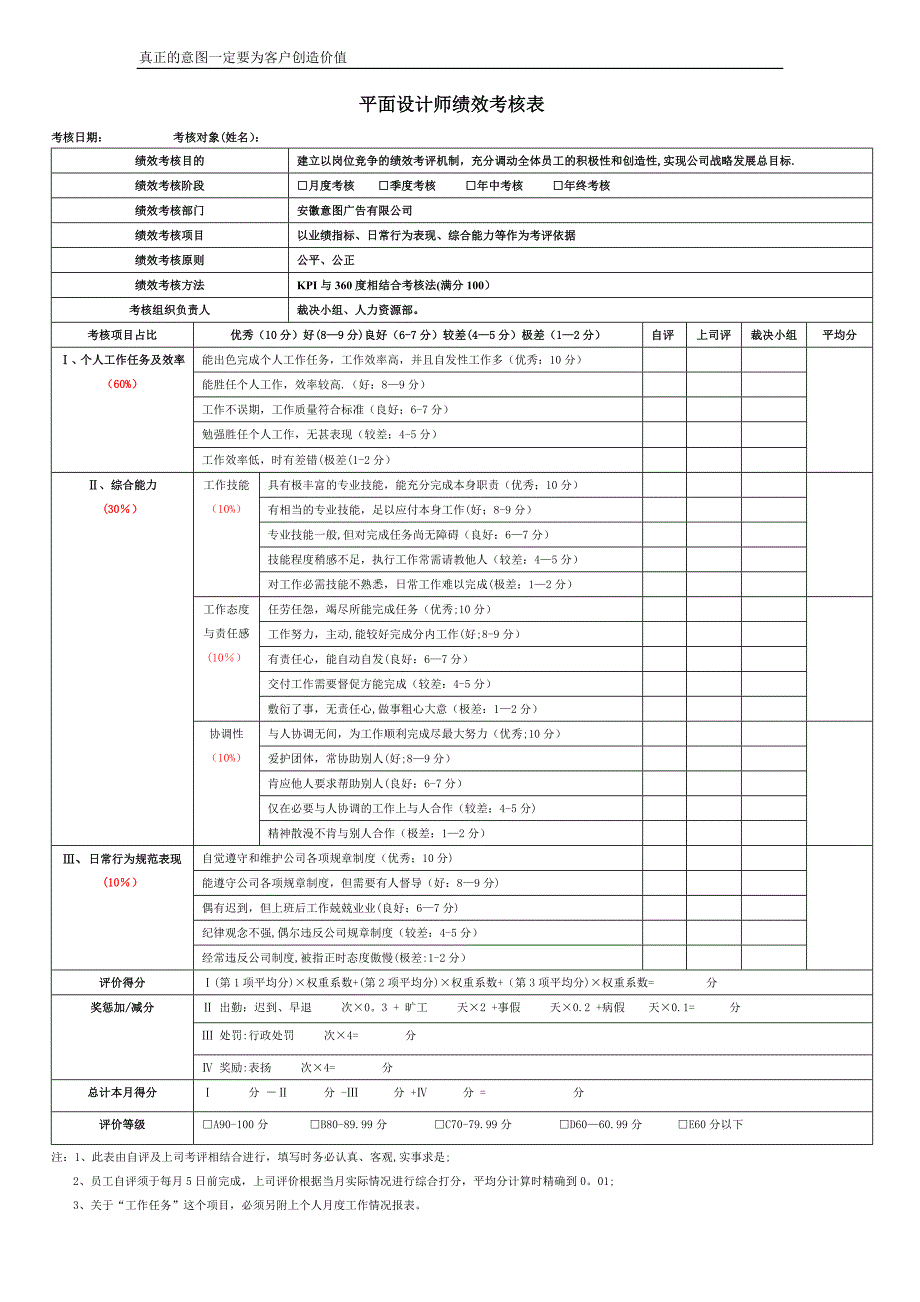 广告公司所有岗位绩效考核表_第1页