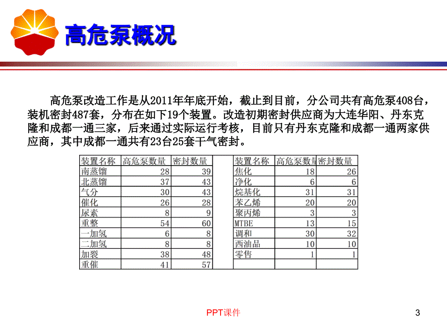 高危泵知识交流--ppt课件_第3页