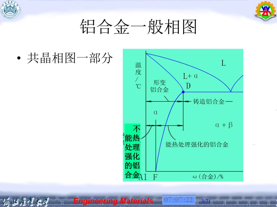 第三讲铝及其合金相图合金相与热处理_第3页