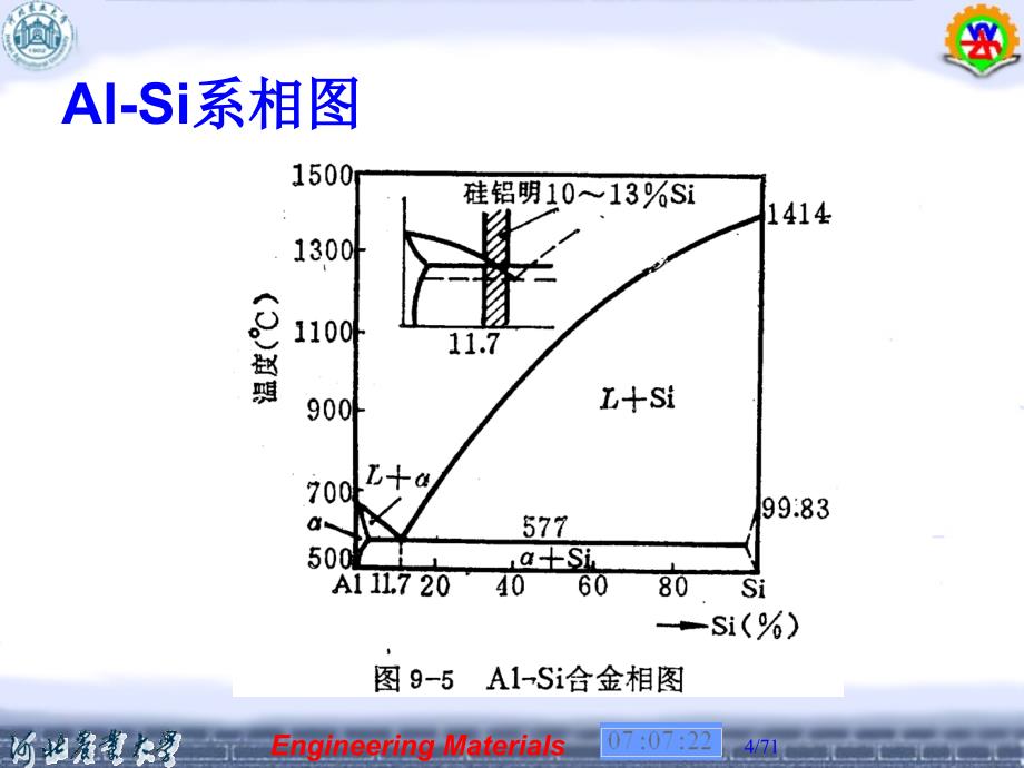 第三讲铝及其合金相图合金相与热处理_第4页