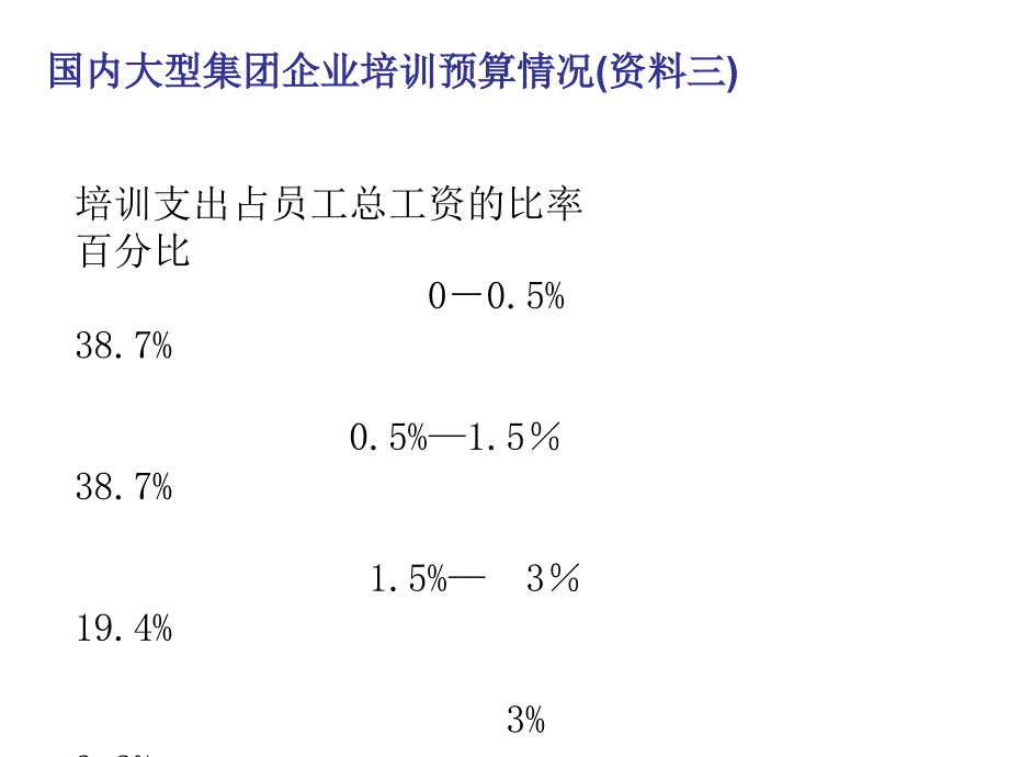 中外一流企业培训经费资料_第4页