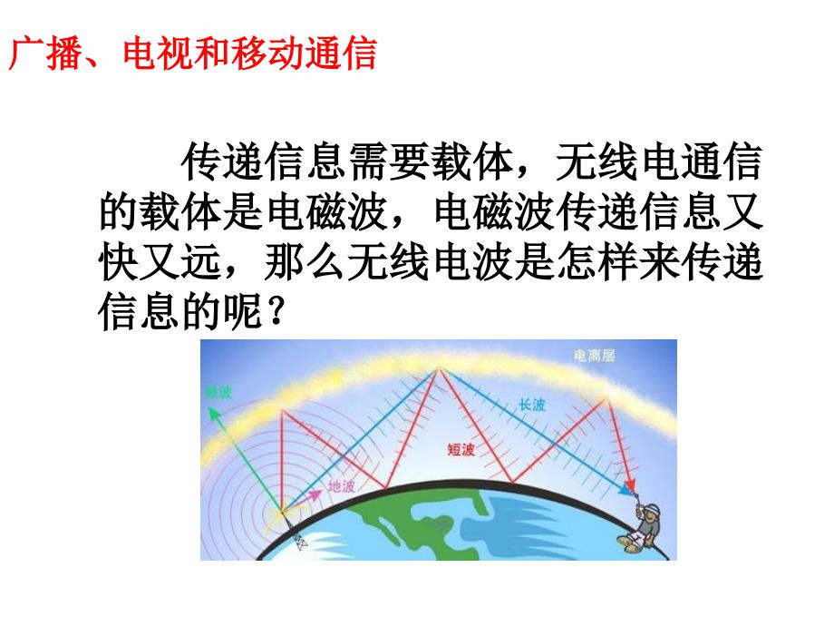 人教版物理第二十一章第3节广播电视和移动通信共19张PPT_第3页