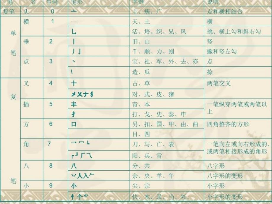 最新复件文献检索课程讲义1ppt课件_第3页