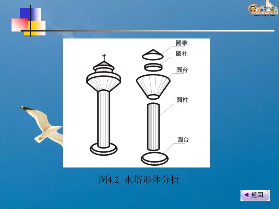 建筑制图与识图第四章基本体的投影ppt课件_第4页