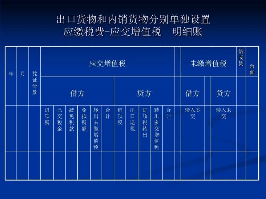 最新外贸企业出出口退税会计科目的设置幻灯片_第3页