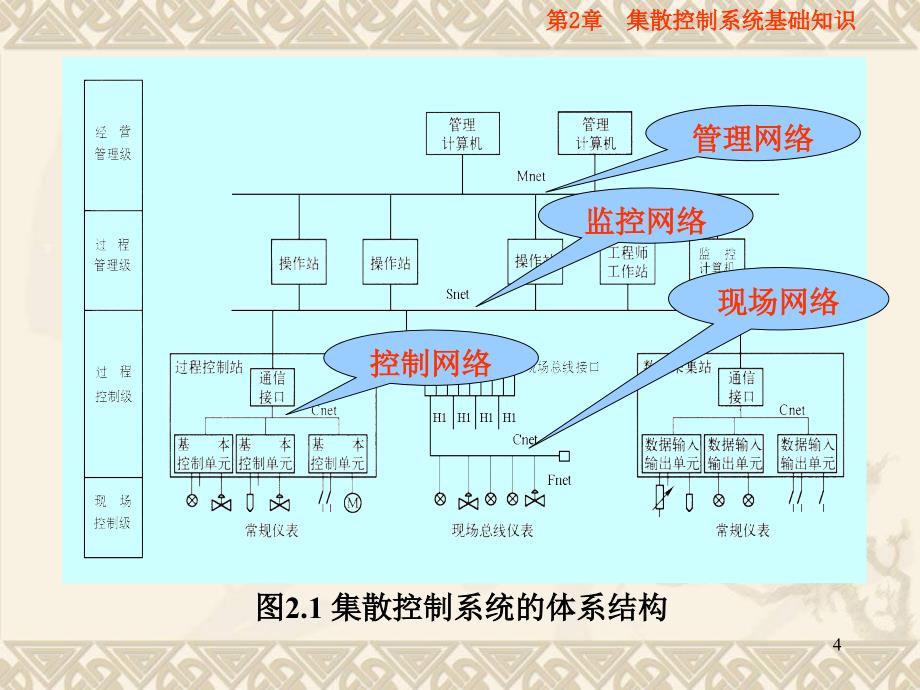 DCS集散控制系统_第4页