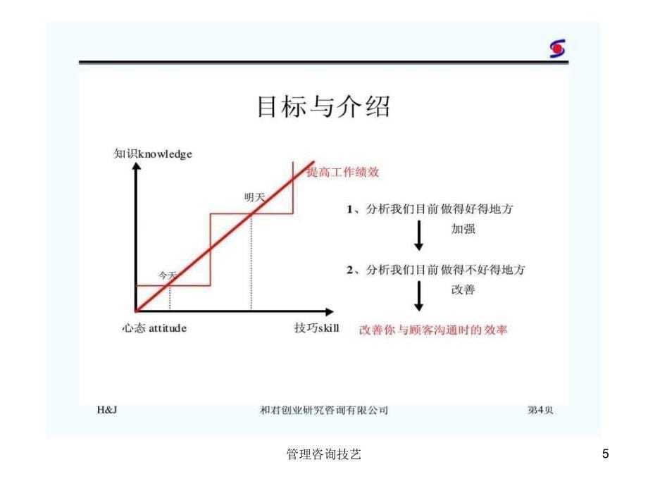 管理咨询技艺课件_第5页