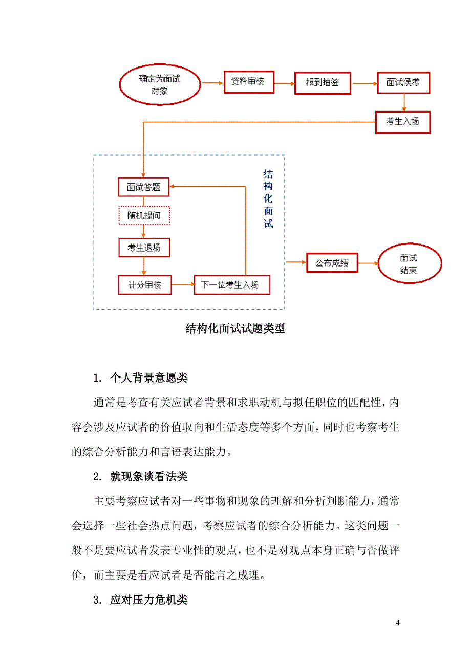 结构化面试答题技巧必读完整版.doc_第4页