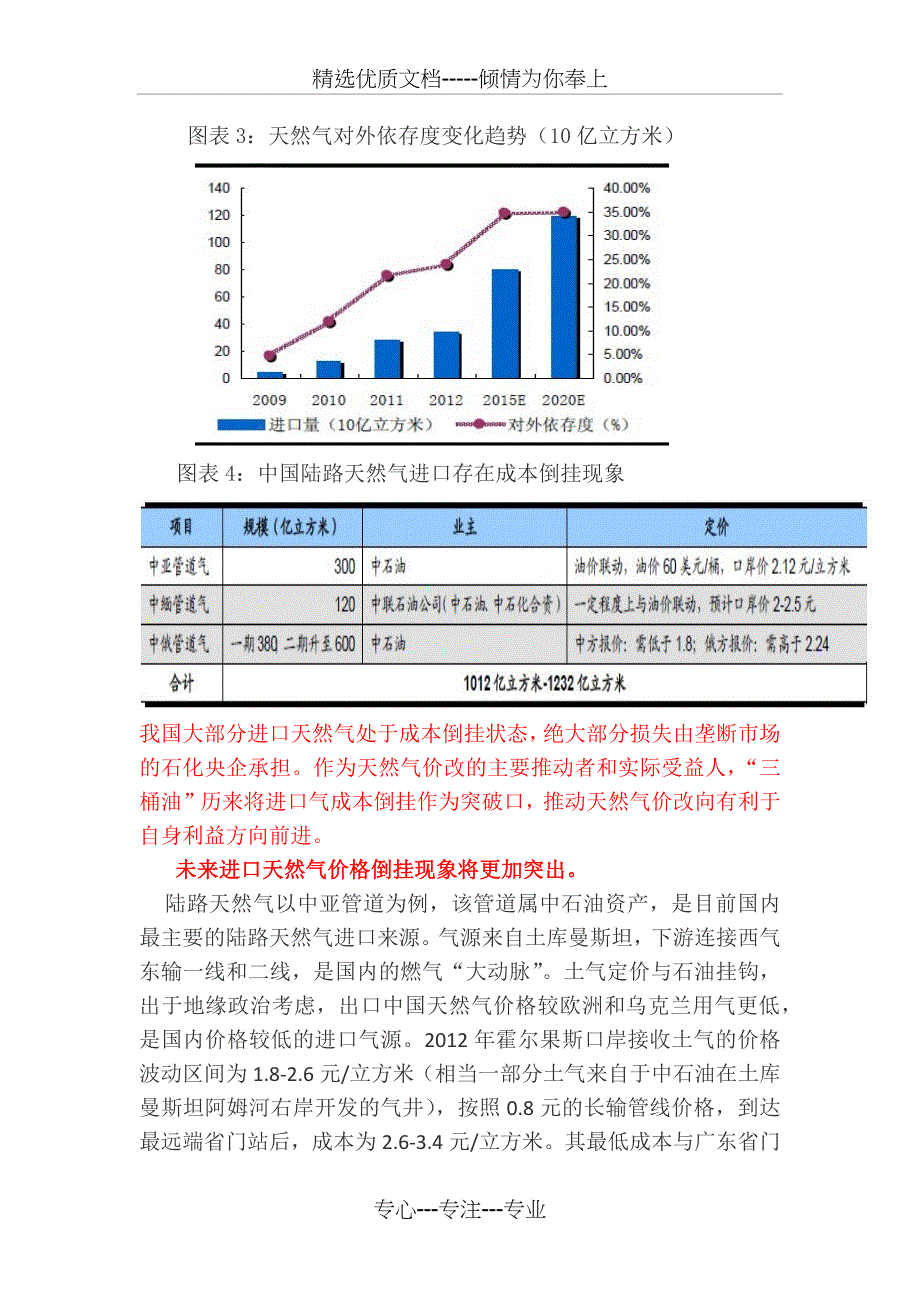 中国进口天然气情况汇总_第3页