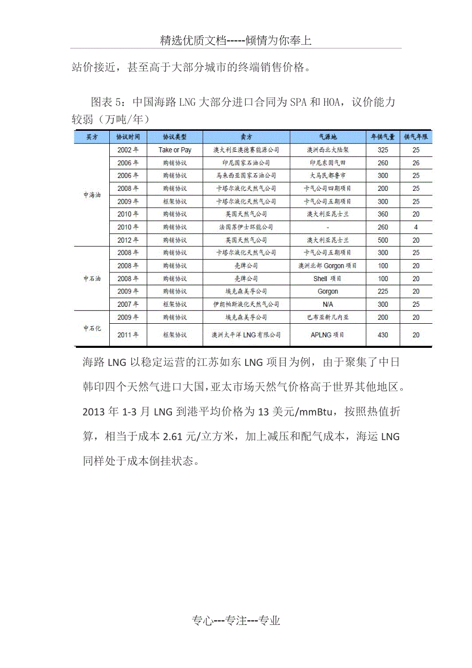 中国进口天然气情况汇总_第4页