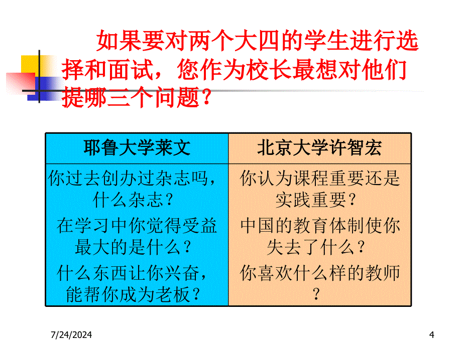 综合实践活动课程的设计与实施_第4页