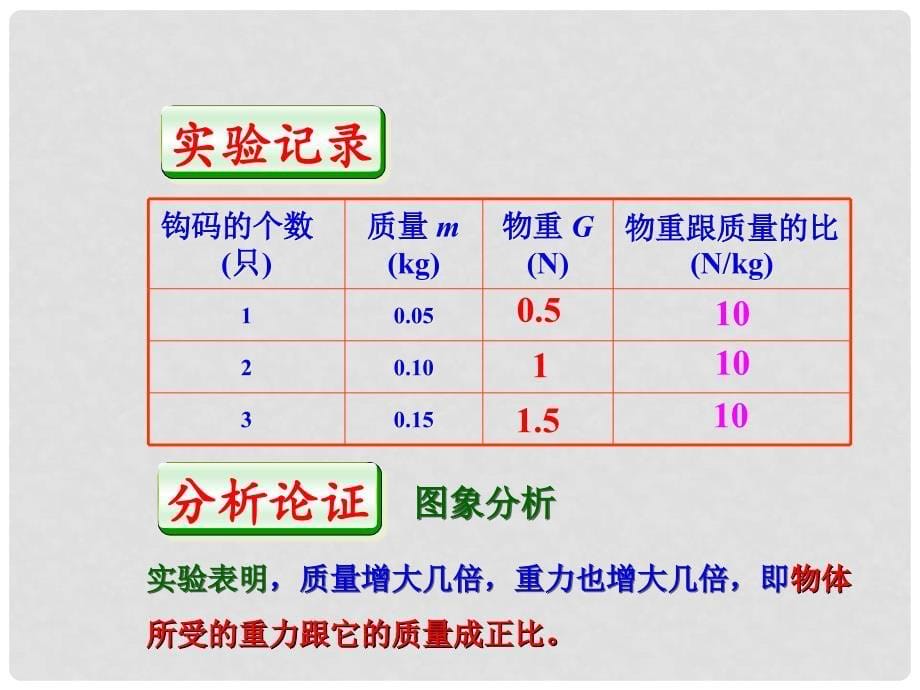 八年级物理下册 第7章 力 第3节 重力课件 （新版）新人教版_第5页