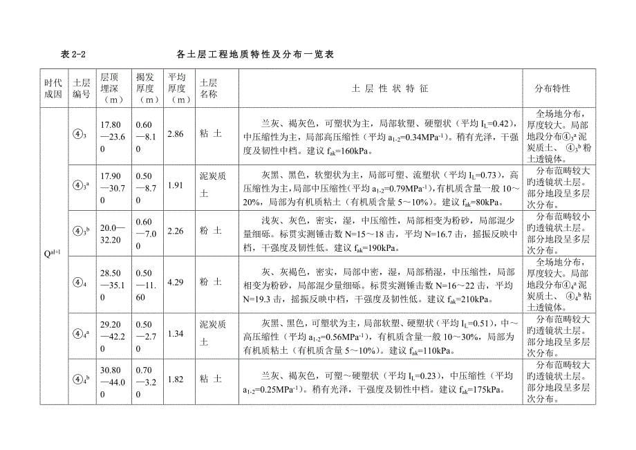 昆明万达试桩专题方案_第5页