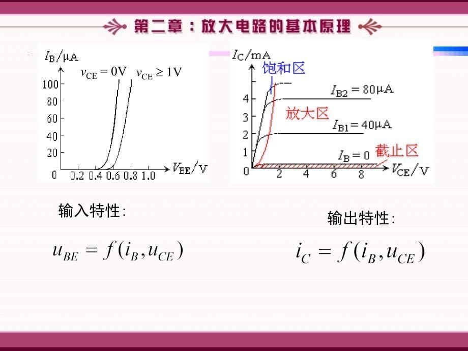 放大电路的基本原理_第5页