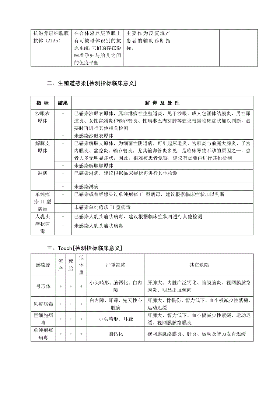 生物微矩阵对照表.doc_第2页