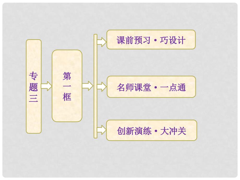 高中政治 专题三 第一框 罗斯福新政课件 新人教版选修2_第1页