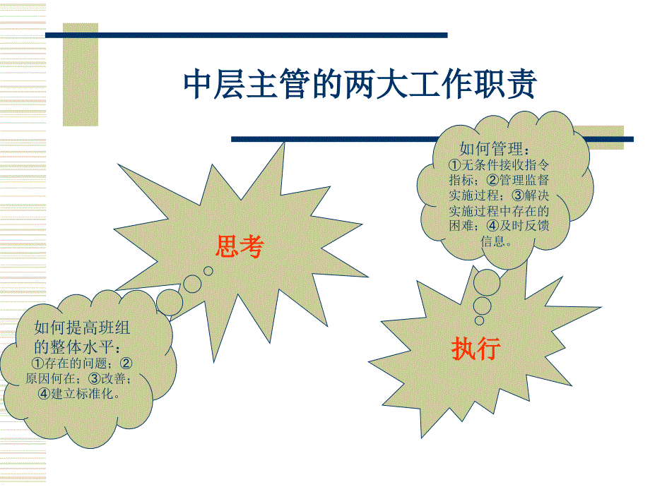 管理者技能培训教材_第2页