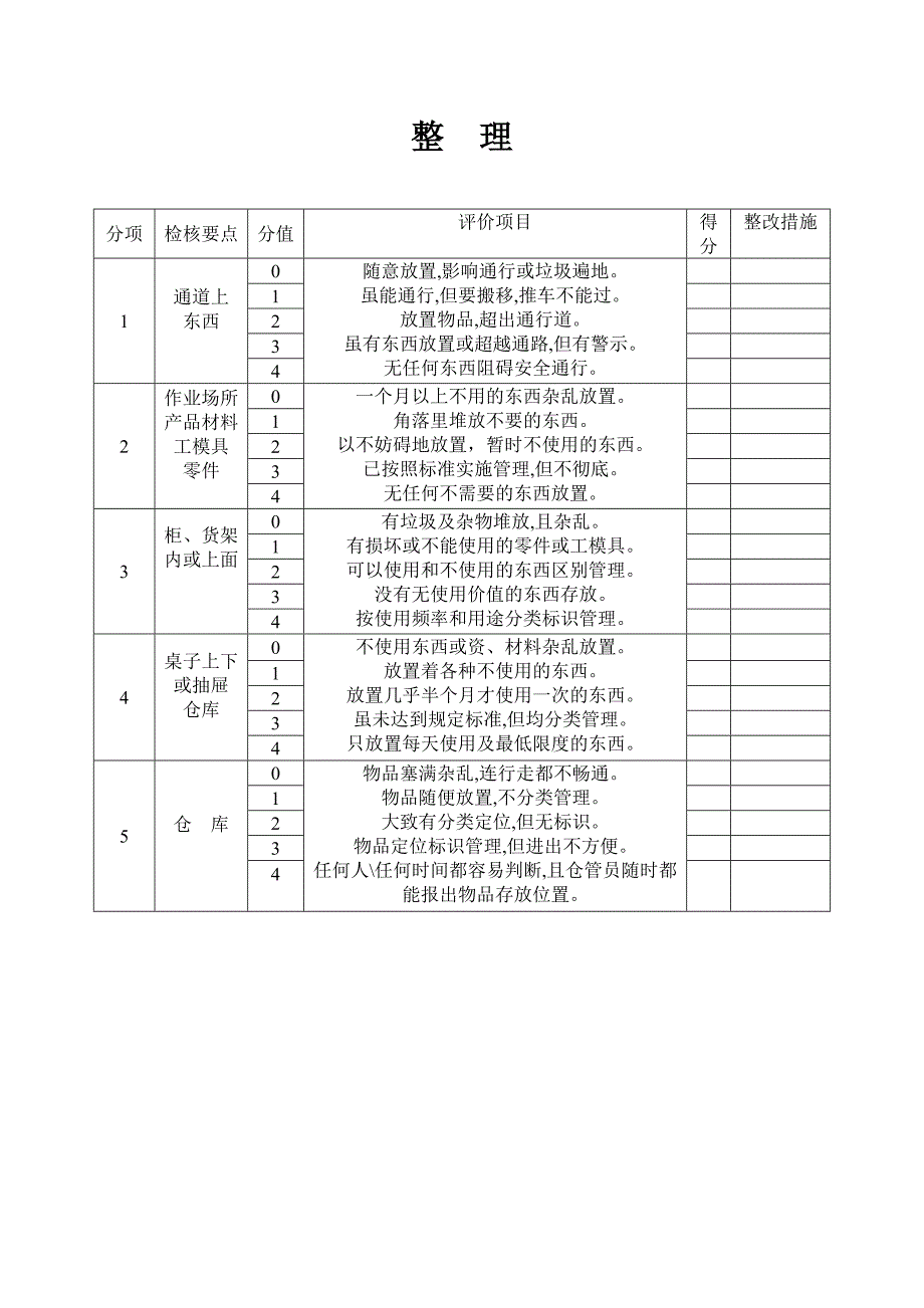 5s管理表格大全(整理版)_第1页