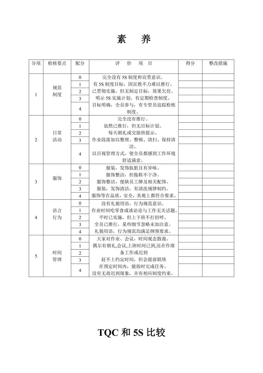 5s管理表格大全(整理版)_第5页