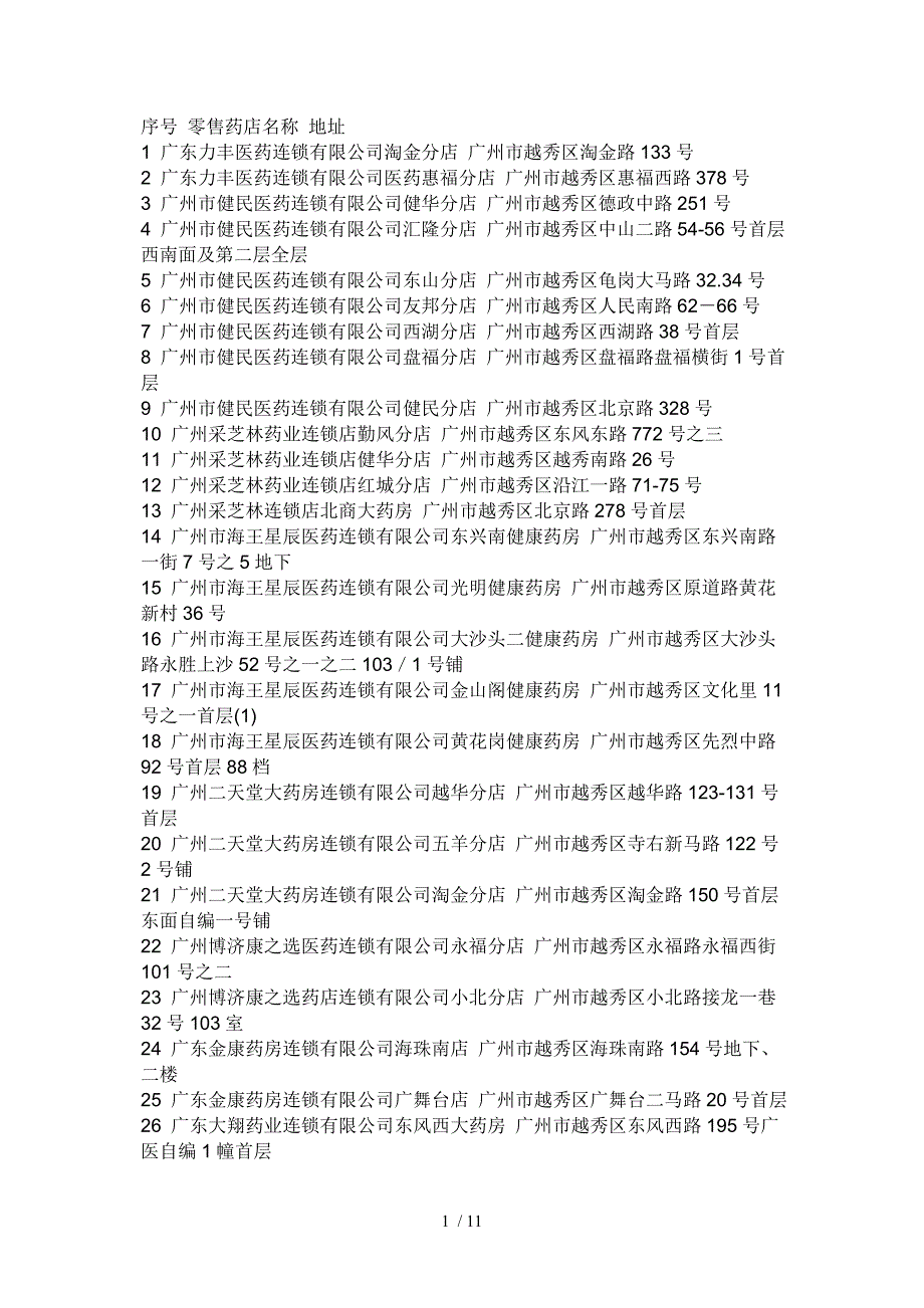 零售药店名称参考_第1页