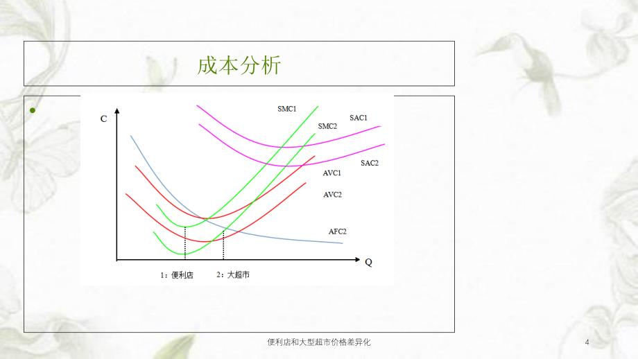 便利店和大型超市价格差异化课件_第4页