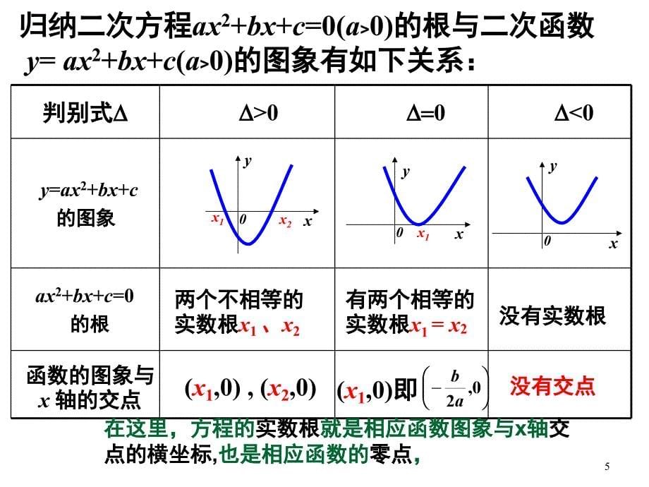 同课异构方程的根与函数的零点公开课课堂PPT_第5页