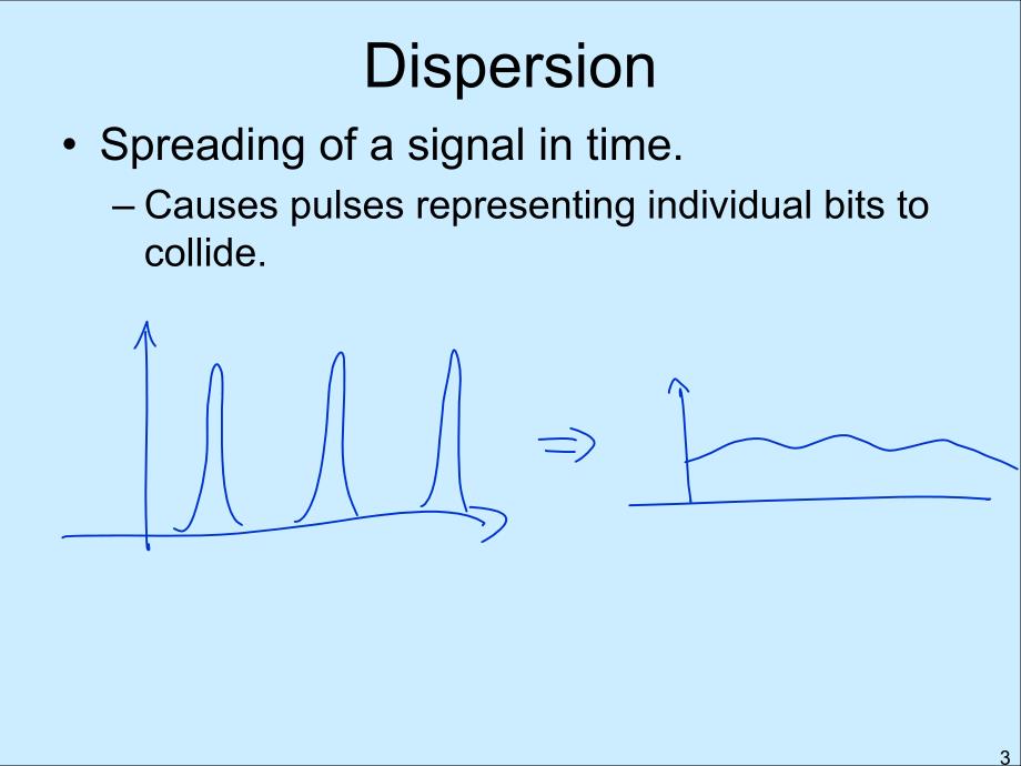 Dispersion in WaveguidesSouthern Methodist Universiy色散的波导南卫理公会大学_第3页