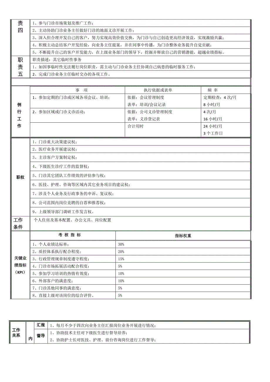 口腔全科医生岗位职责说明书&#183;_第2页