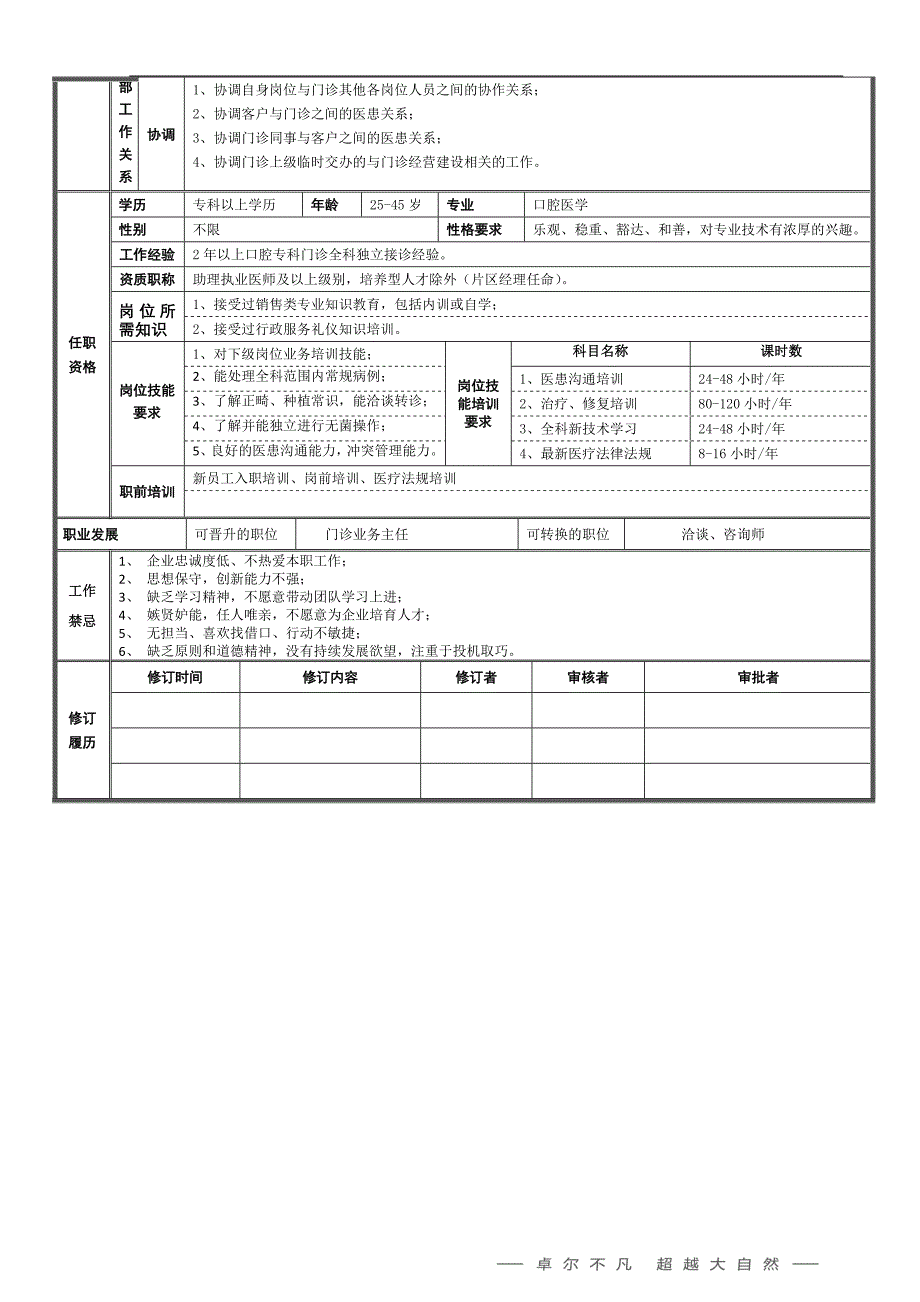 口腔全科医生岗位职责说明书&#183;_第3页